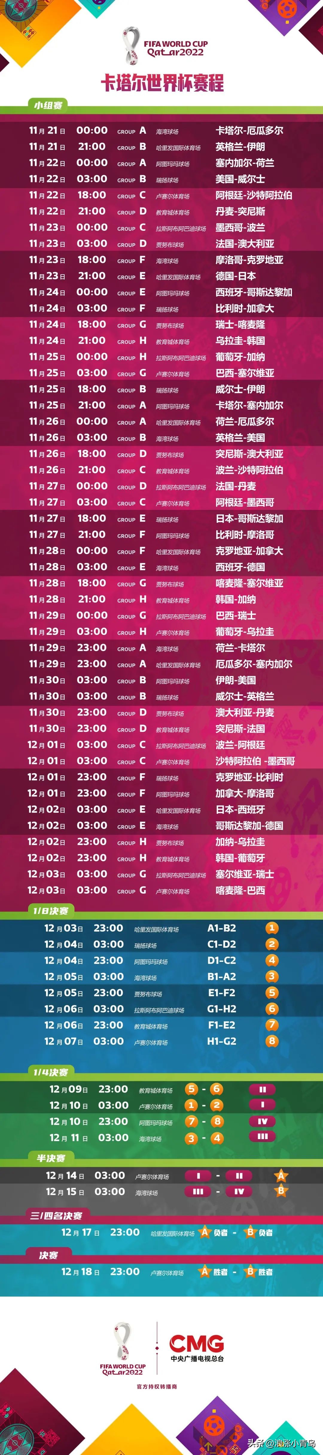 比肩卡塔尔！青岛这座“足球之城”，动起来了