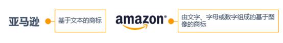 明明材料齐全,为什么亚马逊品牌注册申请却不通过?