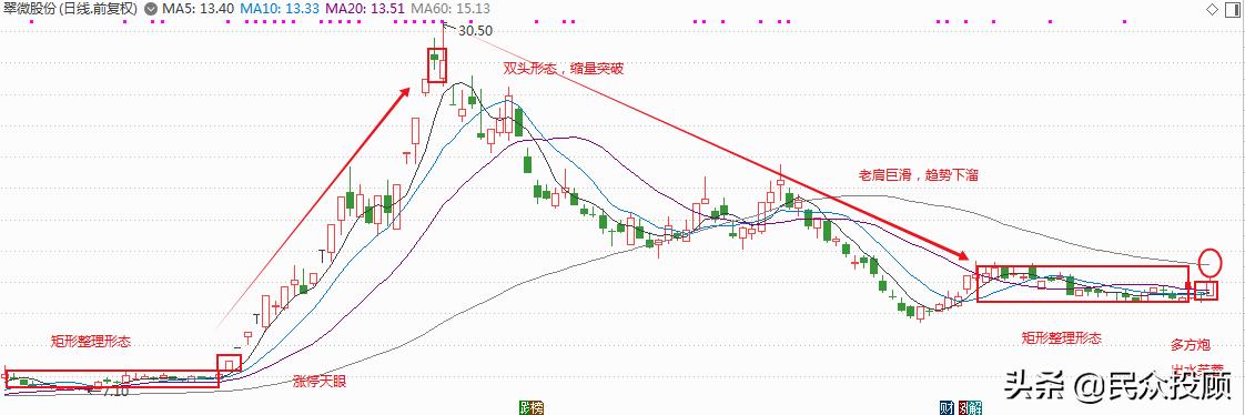 100亿以内小盘低价优势股,分享3只股票