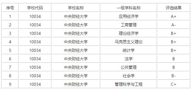 这些以“财经”命名的大学,毕业生前景广、挣得多!