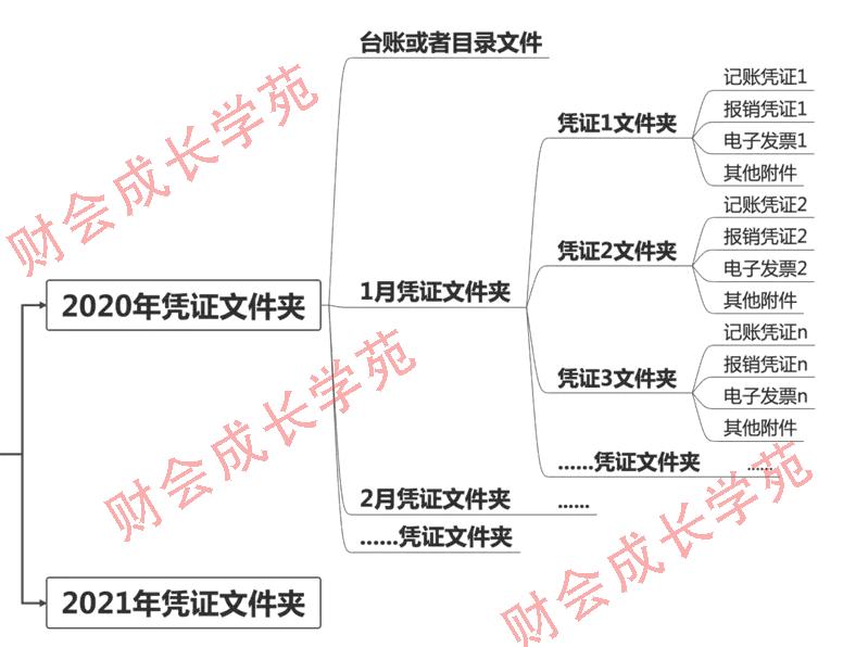 推行全电发票后纸质发票如何分配,全电发票详细解析及开具流程