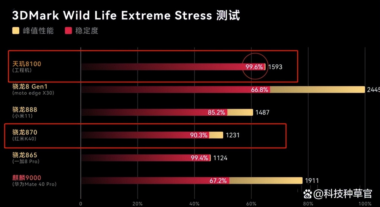 k40和红米k40s哪个值得入手,二手红米k40s值得入手吗