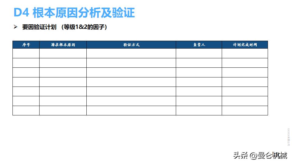 8d报告ppt范本,8d报告ppt完整版范文