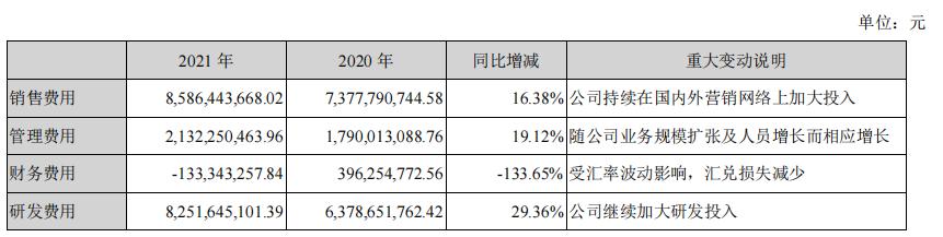 2019中国企业500强海康威视,全球安防50强海康