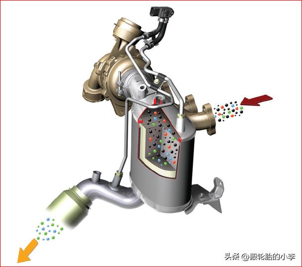 机油加注口0w20怎么样,机油加注口标志机油型号