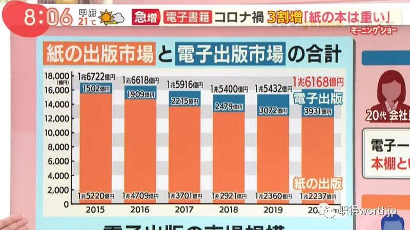 买电子书也能逛书店？疫情中日本角川顺势推出“未来书店”