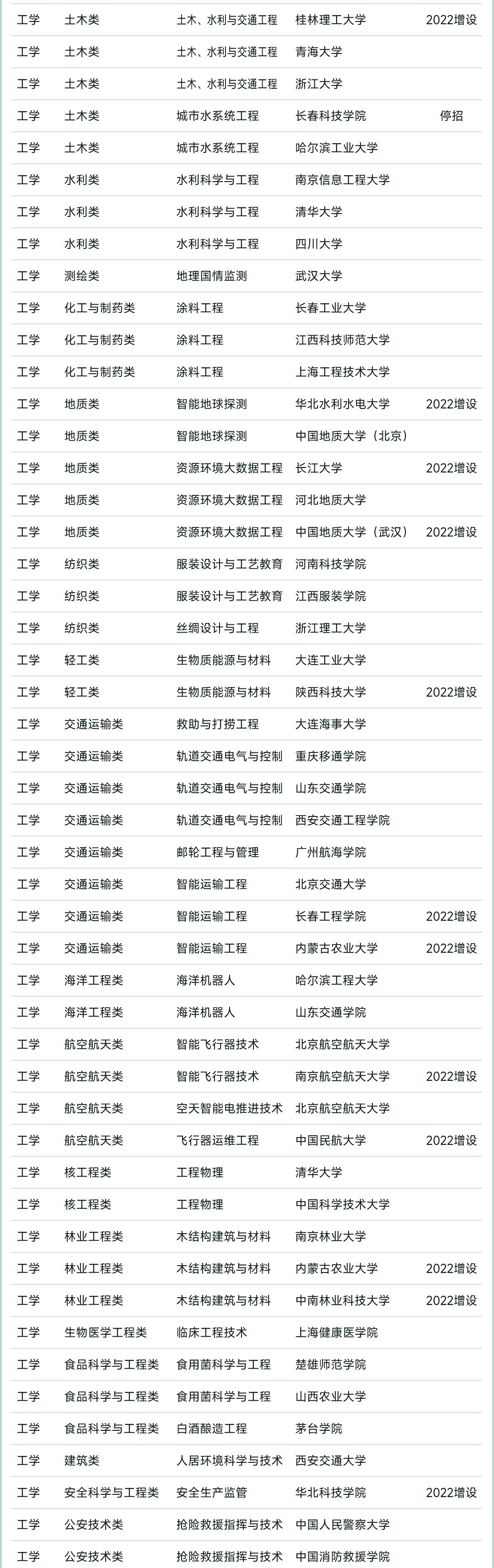 2023杞涓栫晫澶у鎺掑悕,杞2023澶у鎺掑悕