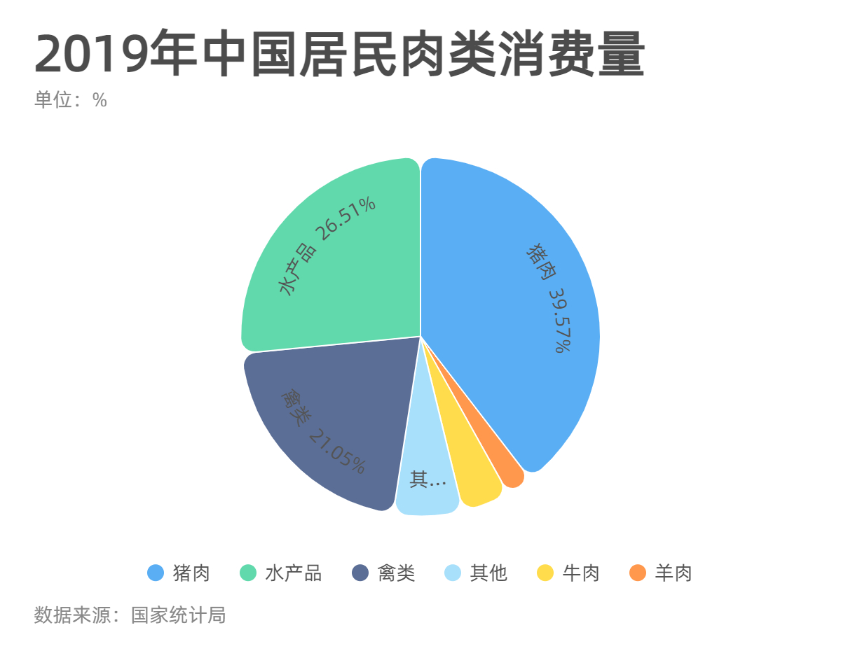 中国饲料靠进口吗,中国粮食安全靠什么