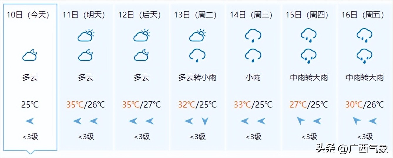 北海未来几天暴雨预警,3天3夜大暴雨