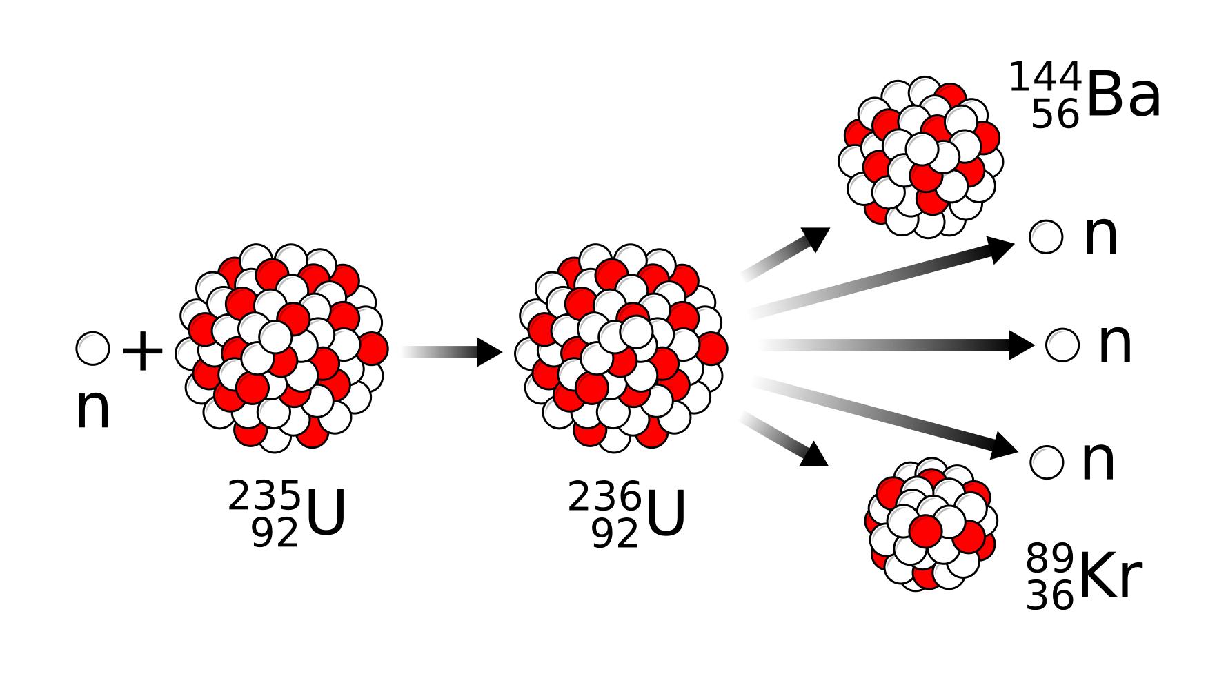 核聚变武器有哪些,核聚变的利器有哪些