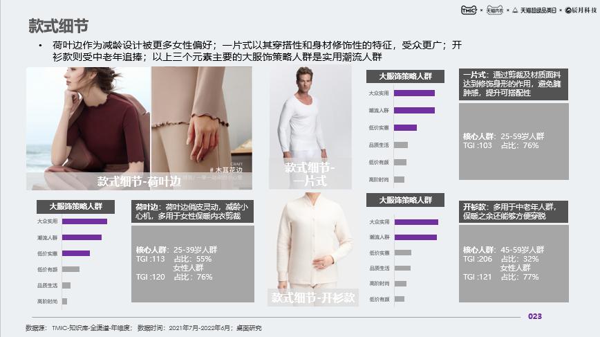 什么时候开始流行保暖内衣的,天气冷要穿哪款保暖内衣最保暖呢