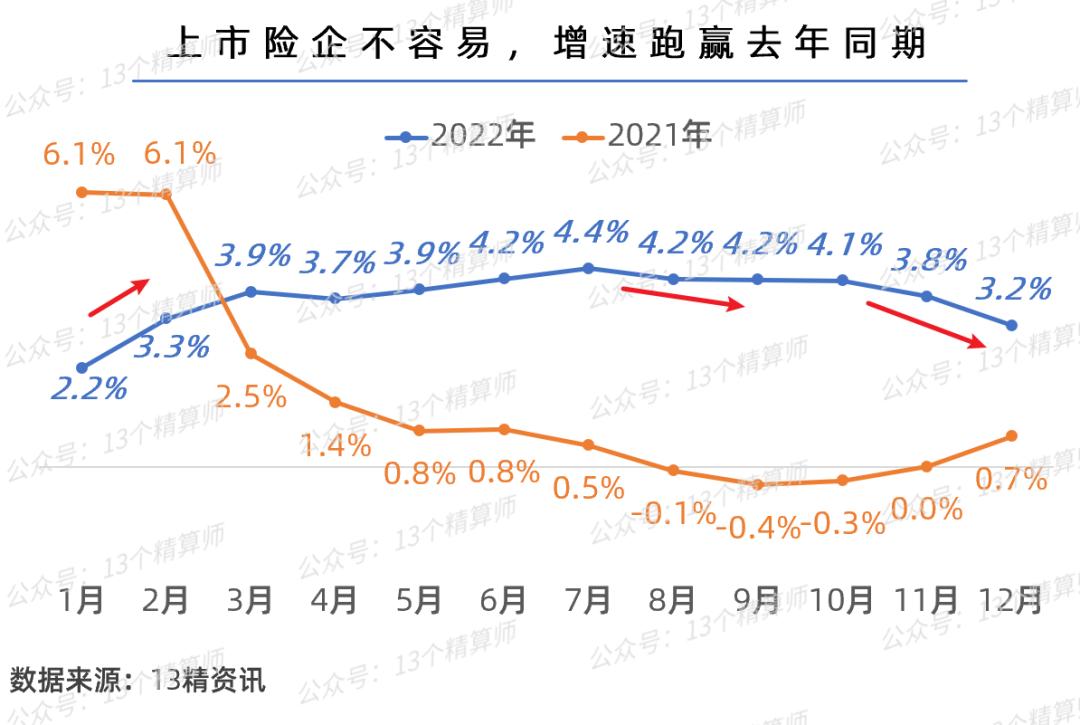 2020年全国前十保险公司保费排名,2019年保险公司保费收入排名