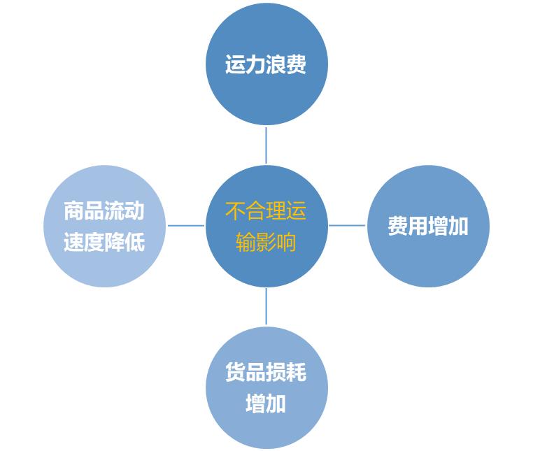 物流的基础知识大全,跨境电商物流基础知识大全