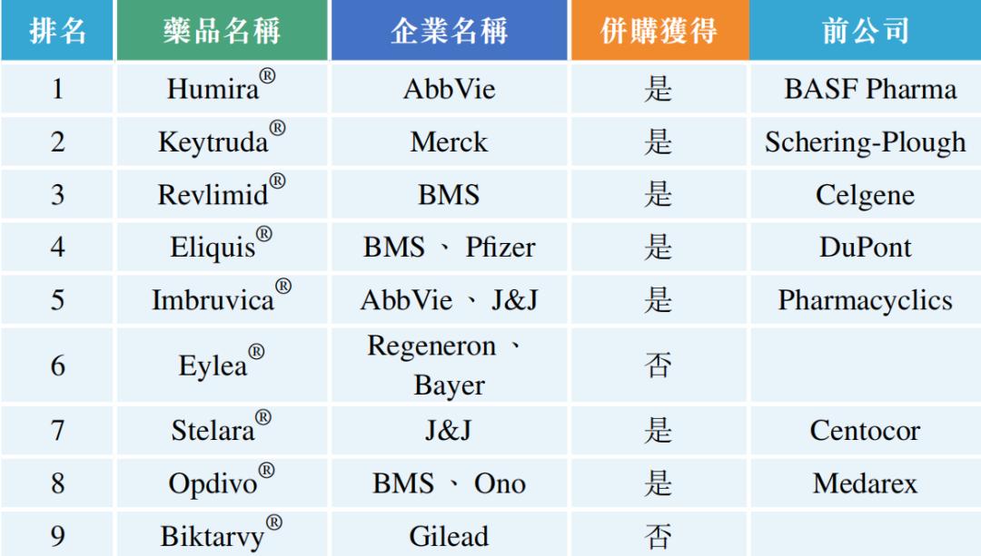 柳达：国内生命科技潜力巨大，但在全球范围仍处于起步阶段|专栏