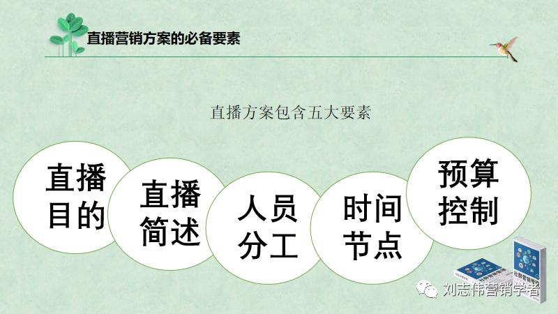 直播营销案例分析ppt,直播活动营销策划表格