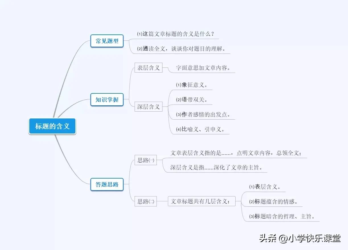 中考标题的含义和作用,中考语文记叙文标题的含义及作用