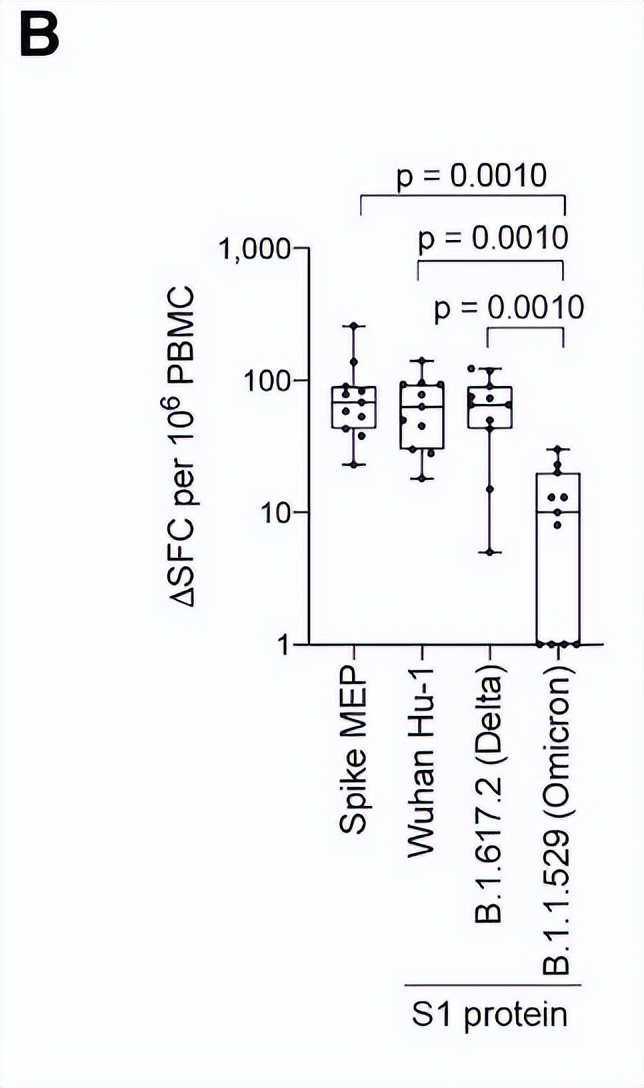 omicron变异毒株感染症状,感染omicron有什么症状