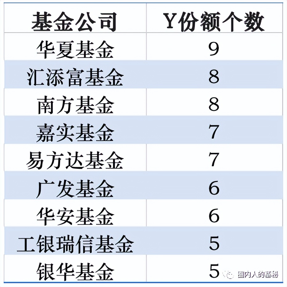 养老基金这么火！值不值得买？