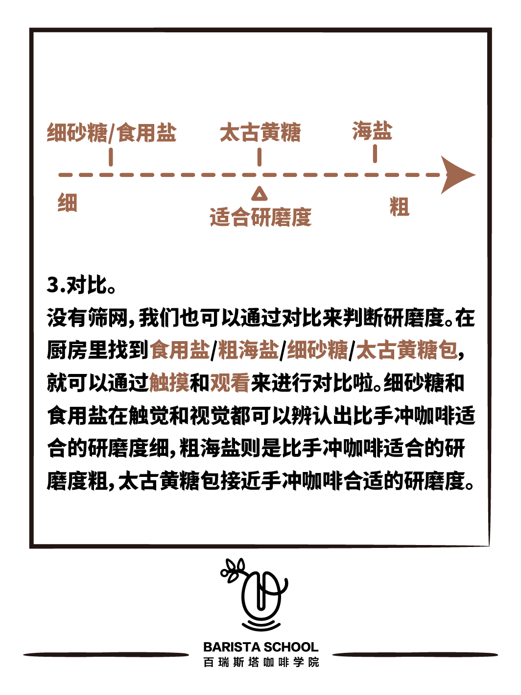 手冲咖啡中度烘焙的研磨度,手冲咖啡粉研磨后需要过滤吗
