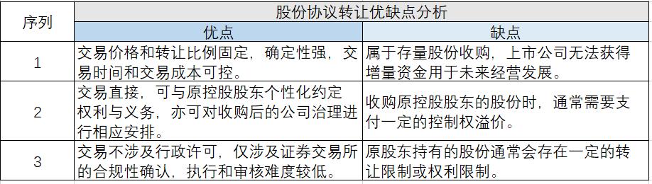 如何拥有一家上市公司？（取得上市公司控制权的十五个姿势）