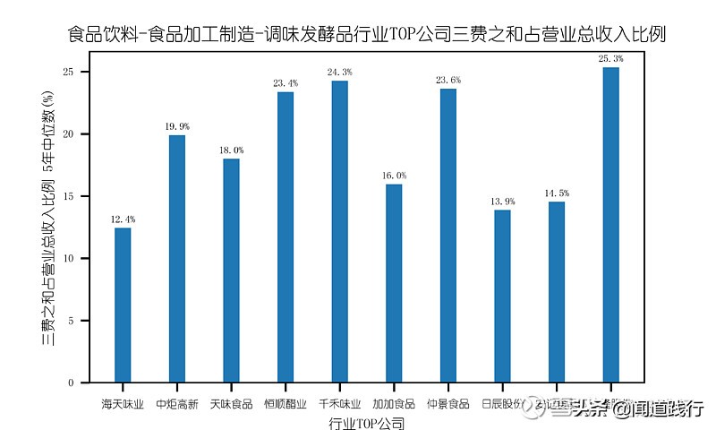 海天味业今天值得买吗,海天味业为什么这么便宜