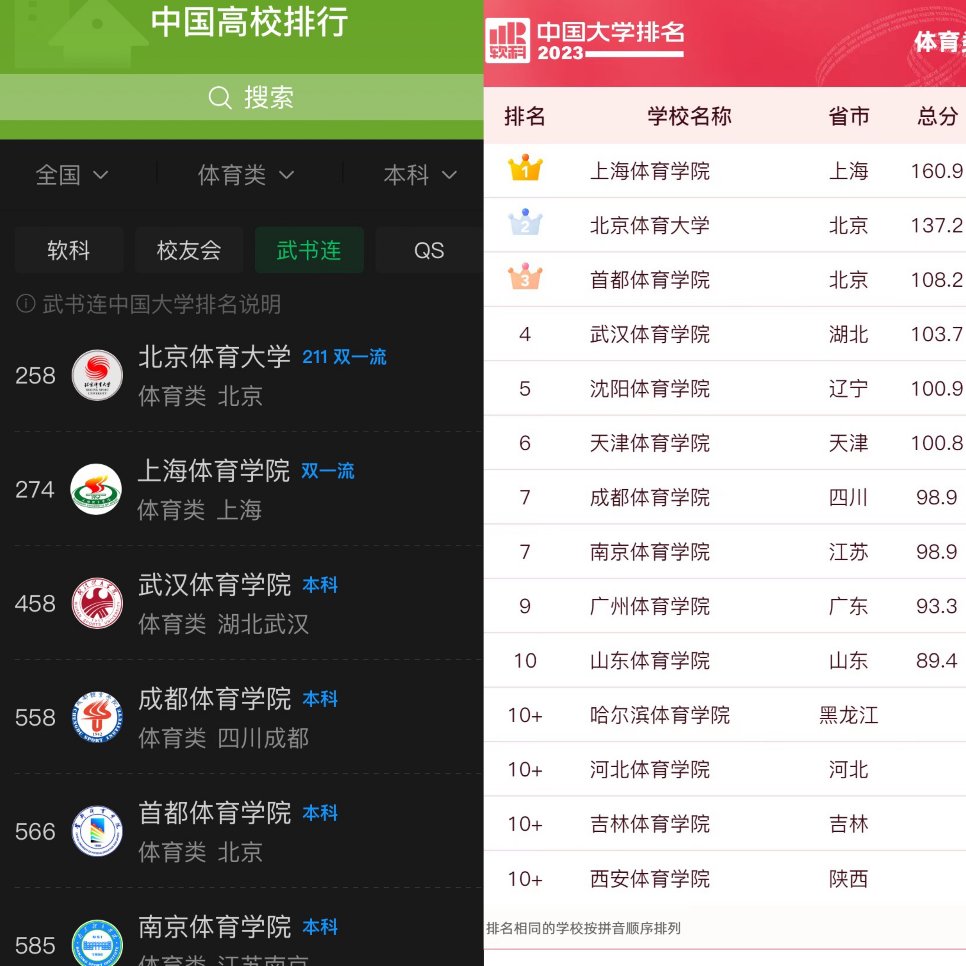 中国最出名的五所体育大学,北体是最好的体育大学