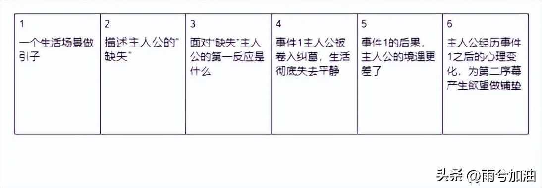 故事写作思路大全,故事写作3分钟讲解稿