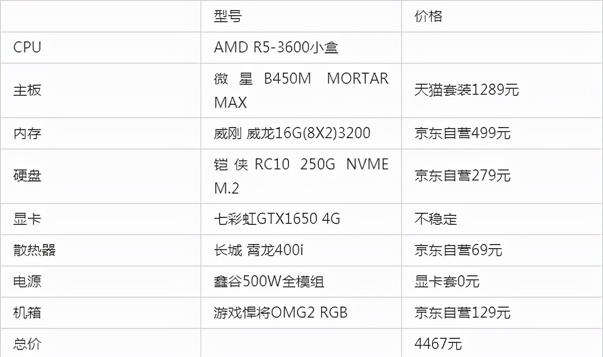 游戏和设计兼顾的组装电脑推荐,游戏设计组装台式电脑配置推荐