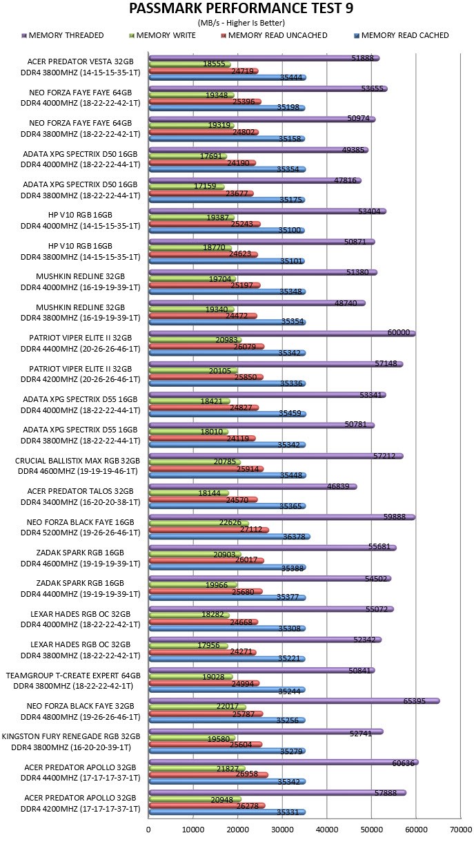 宏碁掠夺者Vesta内存条,宏碁掠夺者vestaii炫光星舰32g6000c