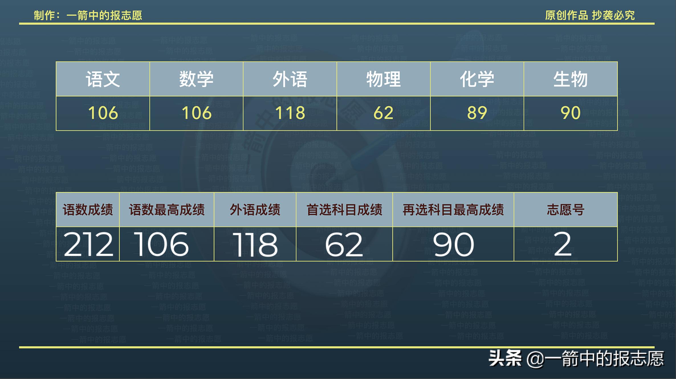 如何查询投档结果,投档多久知道结果