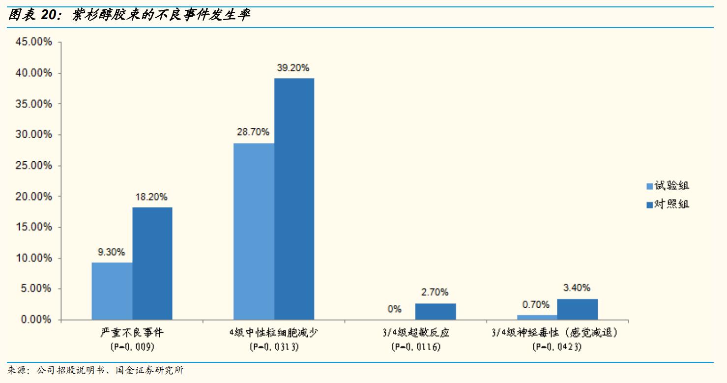 上海谊众生物要上市,上海谊众生物抗癌新药审批怎么样