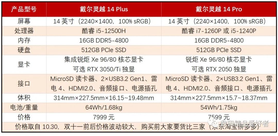 双十一电脑笔记本避坑,笔记本双十一不建议买吗