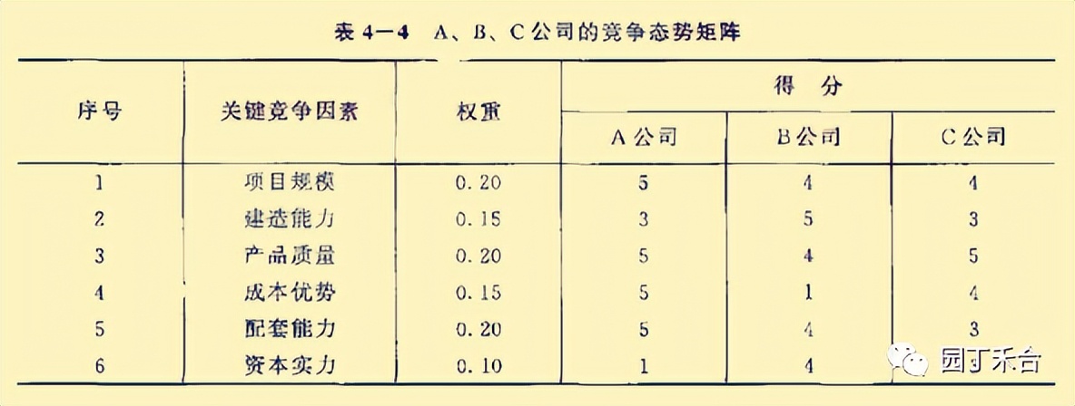咨询方法及技巧,咨询方法与实务