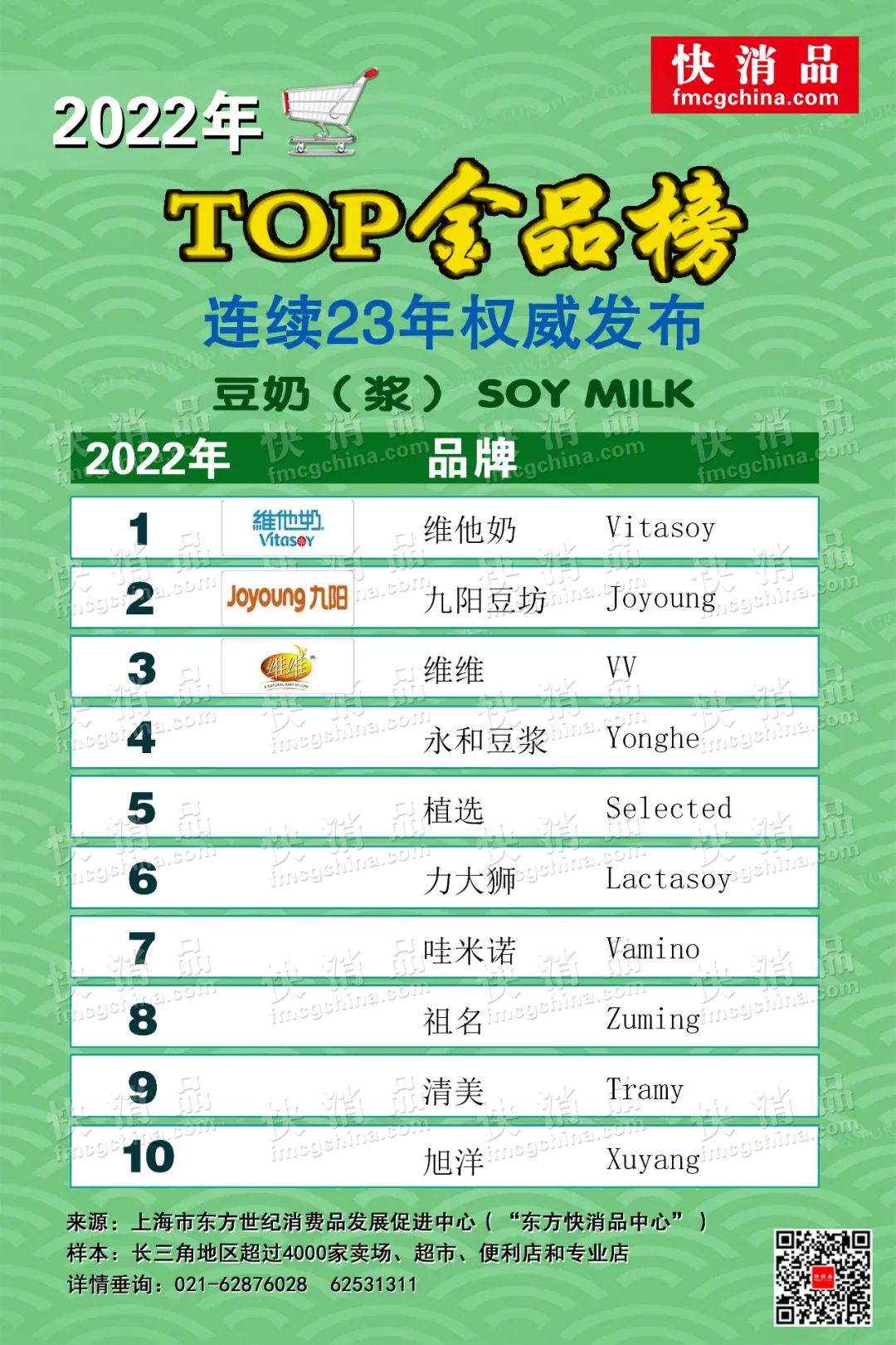 2022top榜饮品,2021饮品top金牌榜