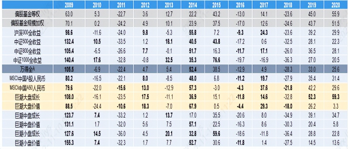 基金，为中小投资者而生的资产配置午餐