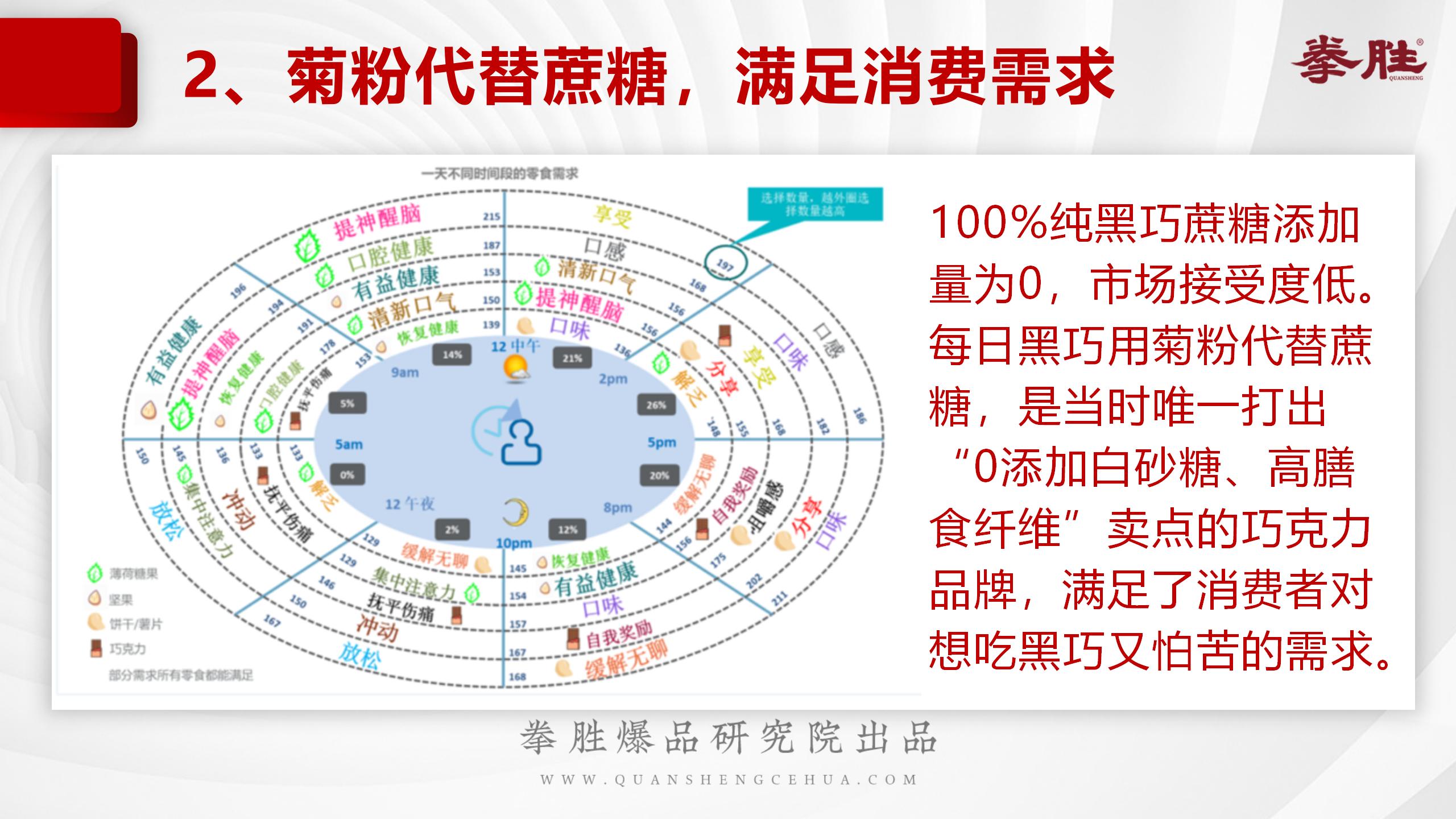 每日黑巧超级品类日,每日黑巧品类