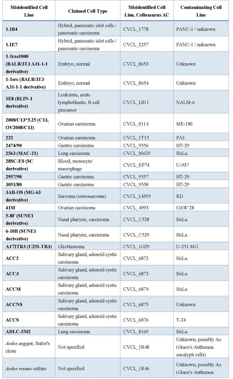 比较好的细胞系方案,细胞系选择