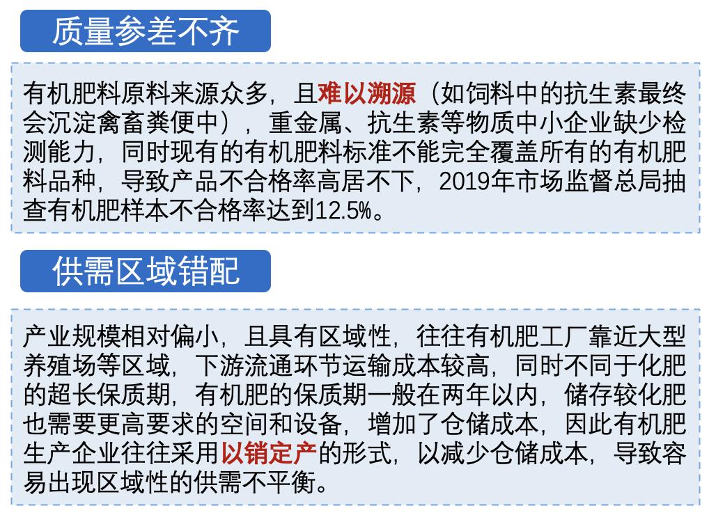 有机肥料生产利润怎么样,有机肥料生意怎么样