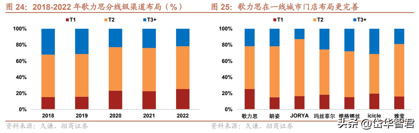 歌力思女装官方旗舰店2021新品,歌力思女装品牌怎么样