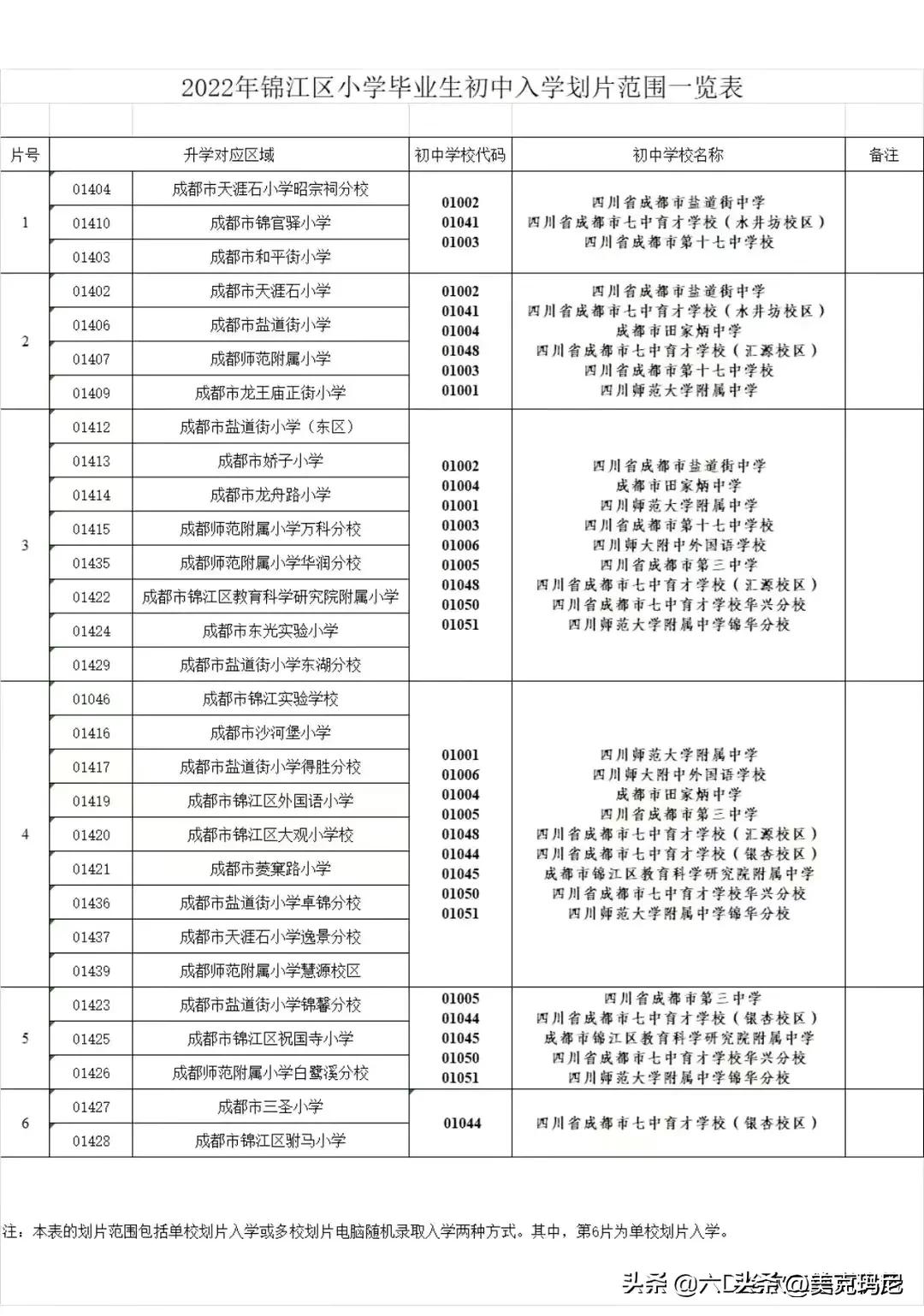 买锦江区十大理由,锦江城市花园的房子值得买吗