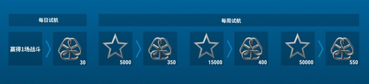 2023鎴樿埌涓栫晫鍥芥湇鍦ｈ癁浠ｅ竵,鎴樿埌涓栫晫12鏈堟椿鍔ㄨ耽澶у