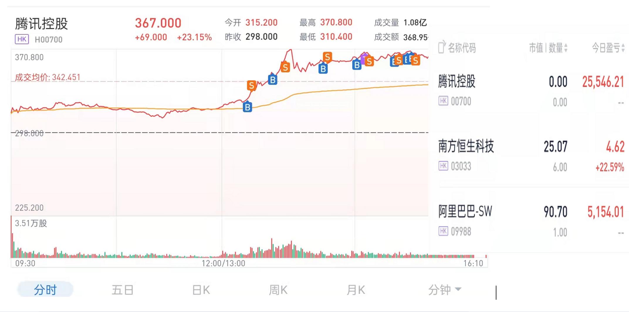 港股60分钟短线买入法,股市奇迹日