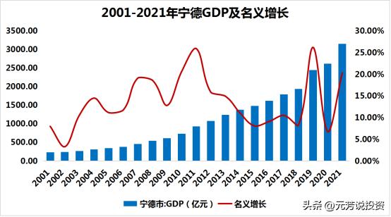 开挂的城市！宁德，从东南沿海黄金断裂带到全球新能源之都