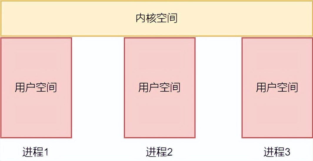 什么导致内存泄漏,什么内存容易蓝屏