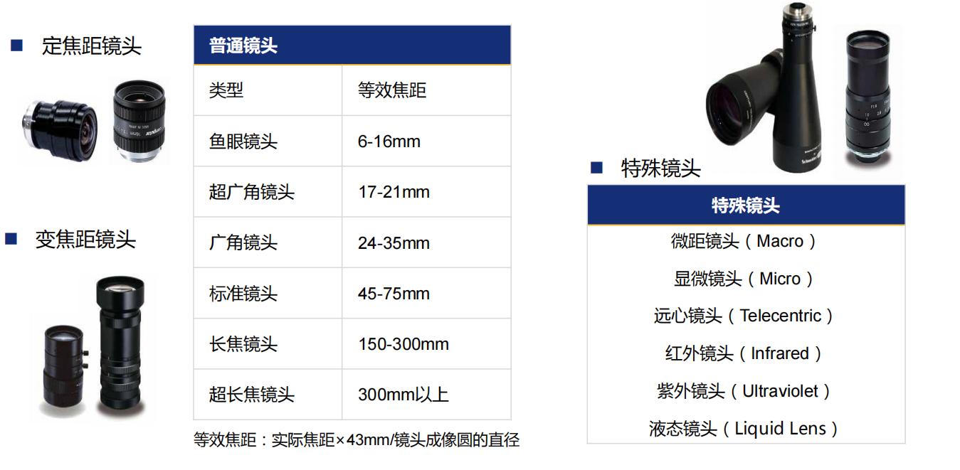 机器视觉系统,国内机器视觉缺陷检测系统概述