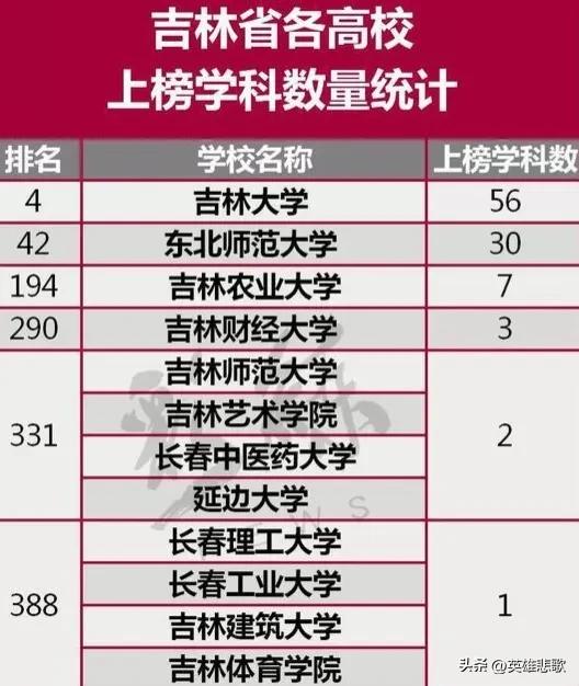 延大，属于延安大学还是延边大学？