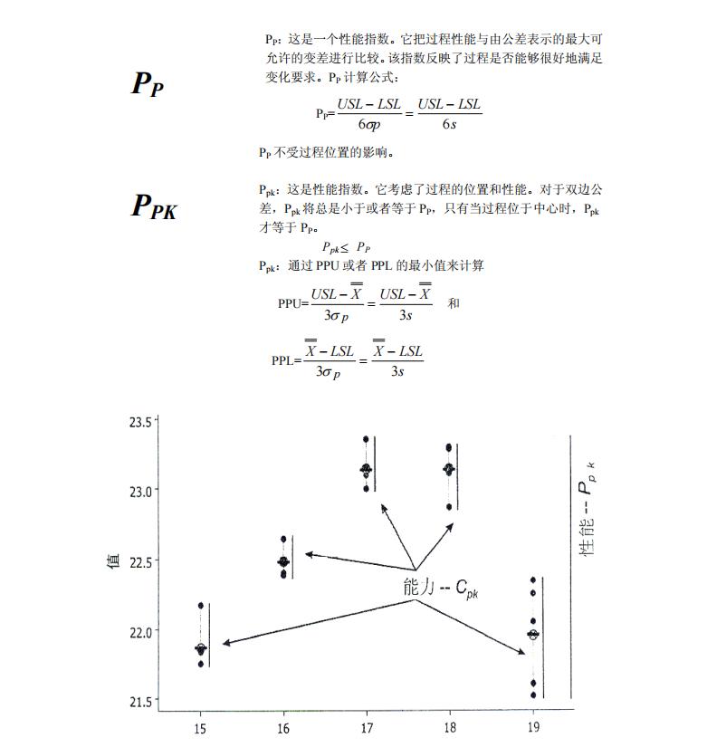 如何正确选择合适的spc控制图,spc控制图的八种模式分析