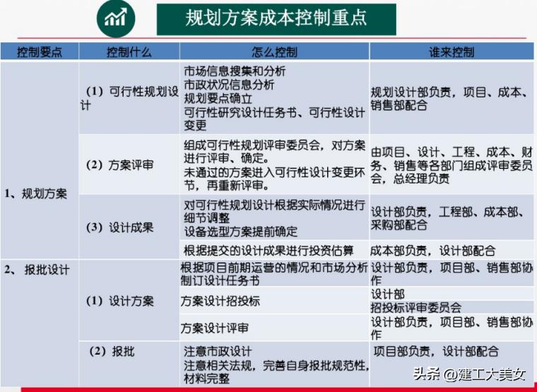如何计算房地产企业造价成本,房地产项目成本核算表格全套