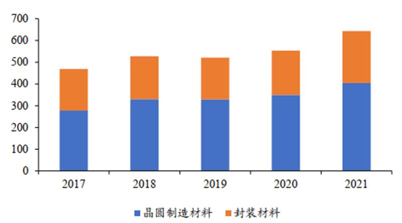 华为突破日本封锁半导体能成功吗,华为决心研发屏幕芯片