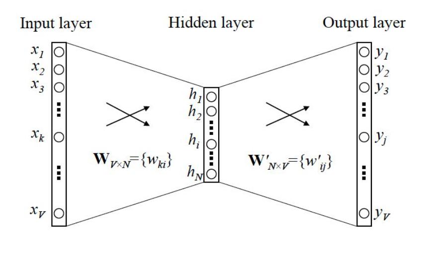神经网络是深度学习的基础,神经网络与深度学习科普
